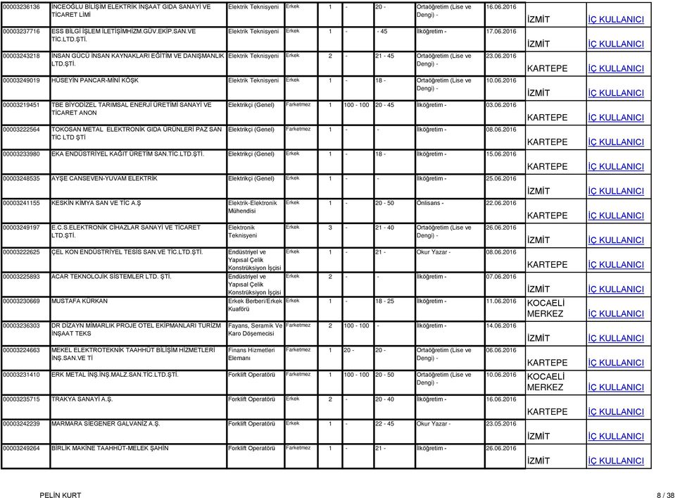 2016 Elektrik Teknisyeni Erkek 1 - - 45 İlköğretim - 17.06.