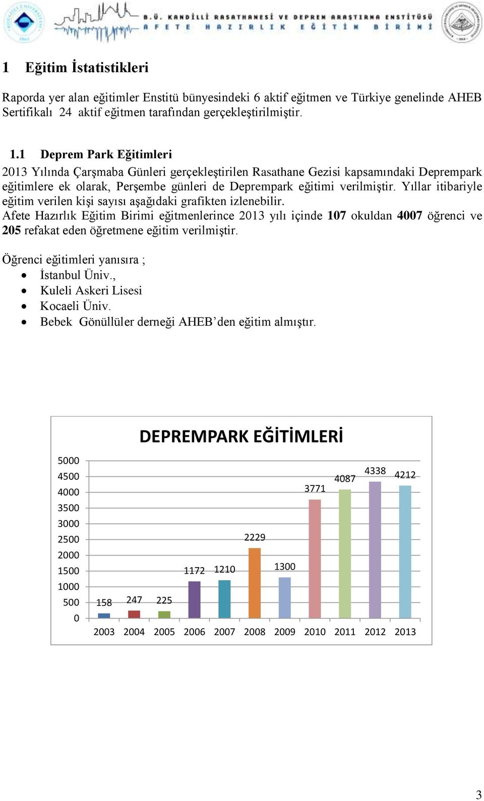 Yıllar itibariyle eğitim verilen kişi sayısı aşağıdaki grafikten izlenebilir.