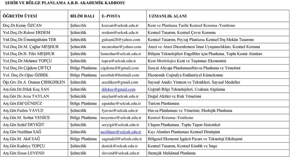 com Kentsel Tasarım, Peyzaj Planlama Kentsel DıĢ Mekân Tasarımı Yrd.Doç.Dr.M. Çağlar MEġHUR ġehircilik mcmeshur@yahoo.com Arazi ve Arazi Düzenlemesi Ġmar UyuĢmazlıkları, Kentsel Koruma Yrd.Doç.Dr.H. Filiz MEġHUR ġehircilik fameshur@selcuk.