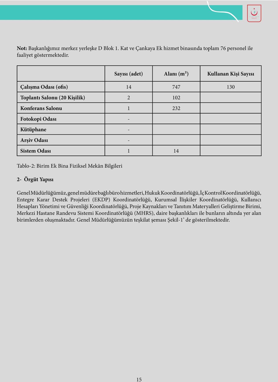 Tablo-2: Birim Ek Bina Fiziksel Mekân Bilgileri 2- Örgüt Yapısı Genel Müdürlüğümüz, genel müdüre bağlı büro hizmetleri, Hukuk Koordinatörlüğü, İç Kontrol Koordinatörlüğü, Entegre Karar Destek