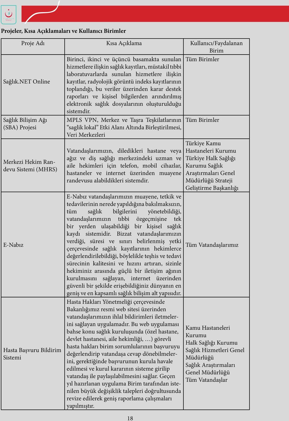 NET Online kayıtlar, radyolojik görüntü indeks kayıtlarının toplandığı, bu veriler üzerinden karar destek raporları ve kişisel bilgilerden arındırılmış elektronik sağlık dosyalarının oluşturulduğu