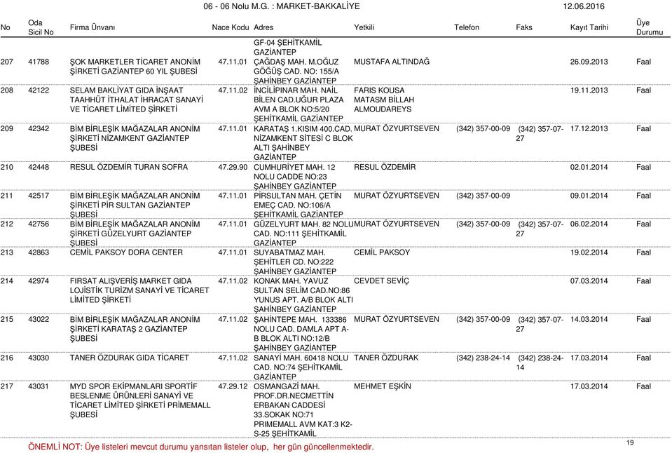 UĞUR PLAZA AVM A BLOK NO:5/20 ŞEHİTKAMİL MATASM BİLLAH ALMOUDAREYS 209 42342 BİM BİRLEŞİK MAĞAZALAR ANONİM 47.11.01 KARATAŞ 1.KISIM 400.CAD. MURAT ÖZYURTSEVEN (342) 357-00-09 (342) 357-07- 17.12.
