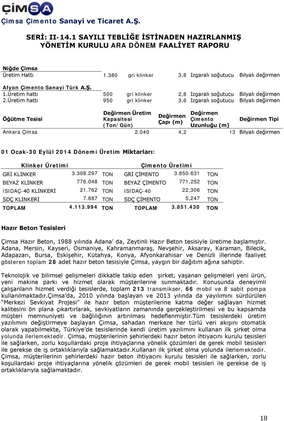 040 4,2 13 Bilyalı değirmen 01 Ocak-30 Eylül 2014 Dönemi Üretim Miktarları: Klinker Üretimi Çimento Üretimi GRİ KLİNKER 3.308.297 TON GRİ ÇİMENTO 3.850.631 TON BEYAZ KLİNKER 776.