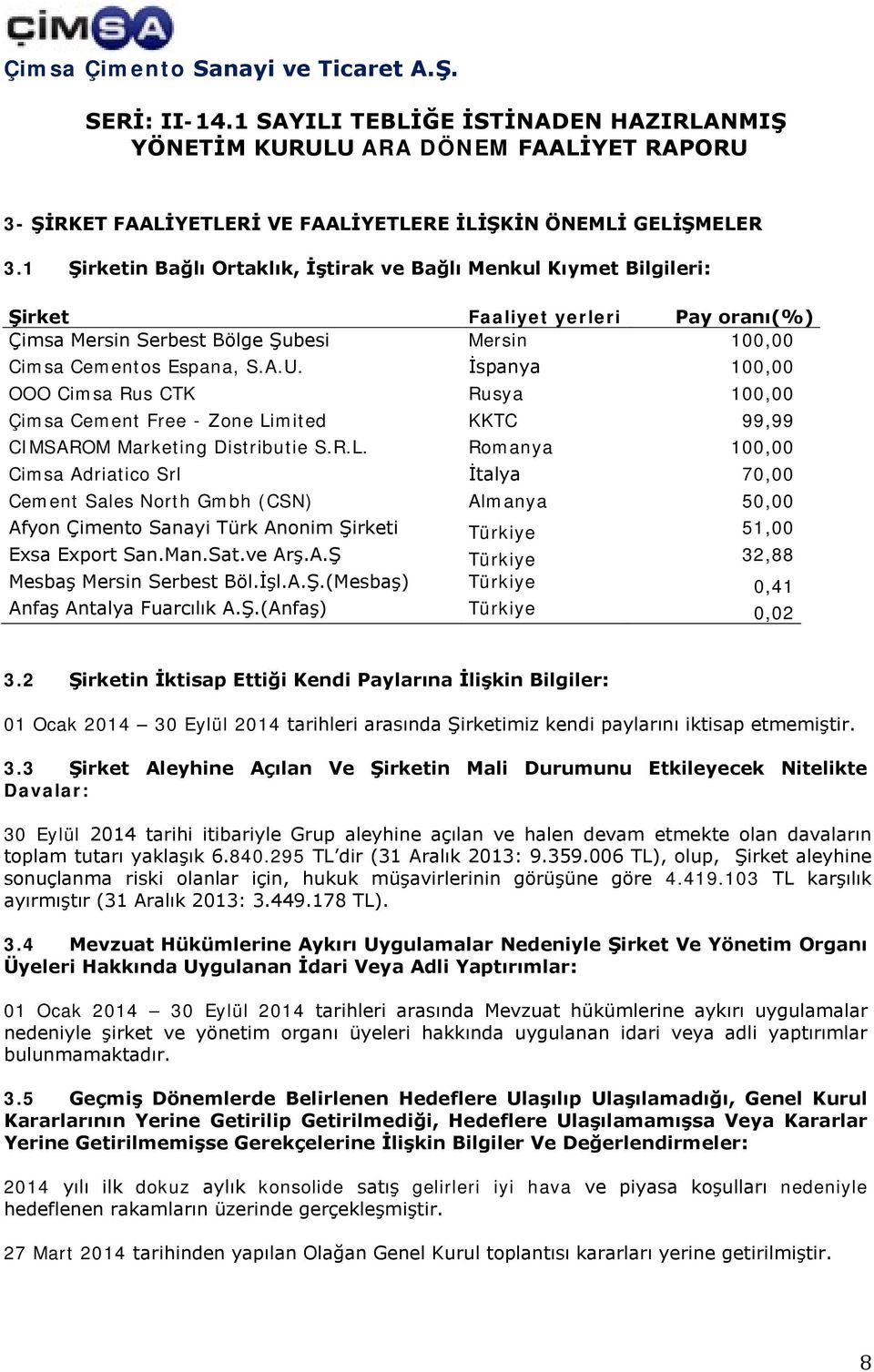 İspanya 100,00 OOO Cimsa Rus CTK Rusya 100,00 Çimsa Cement Free - Zone Li