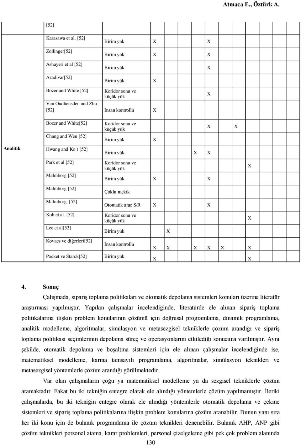 White[52] Koridor sonu ve küçük yük Chang and Wen [52] Birim yük Analitik Hwang and Ko ) [52] Birim yük Park et al [52] Malmborg [52] Malmborg [52] Malmborg [52] Koridor sonu ve küçük yük Birim yük