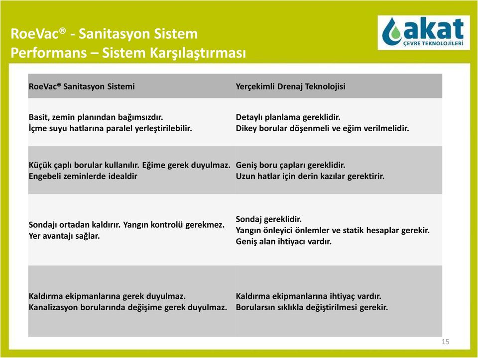 Engebeli zeminlerde idealdir Geniş boru çapları gereklidir. Uzun hatlar için derin kazılar gerektirir. Sondajı ortadan kaldırır. Yangın kontrolü gerekmez. Yer avantajı sağlar. Sondaj gereklidir.