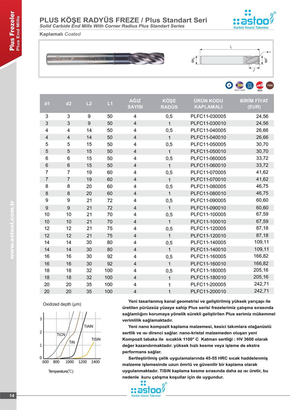 0,5 0,5 0,5 0,5 0,5 0,5 0,5 PLFC-030005 PLFC-0300 PLFC-00005 PLFC-000 PLFC-0005 PLFC-00 PLFC-00005 PLFC-000 PLFC-070005 PLFC-0700 PLFC-00005 PLFC-000 PLFC-090005 PLFC-0900 PLFC-0005