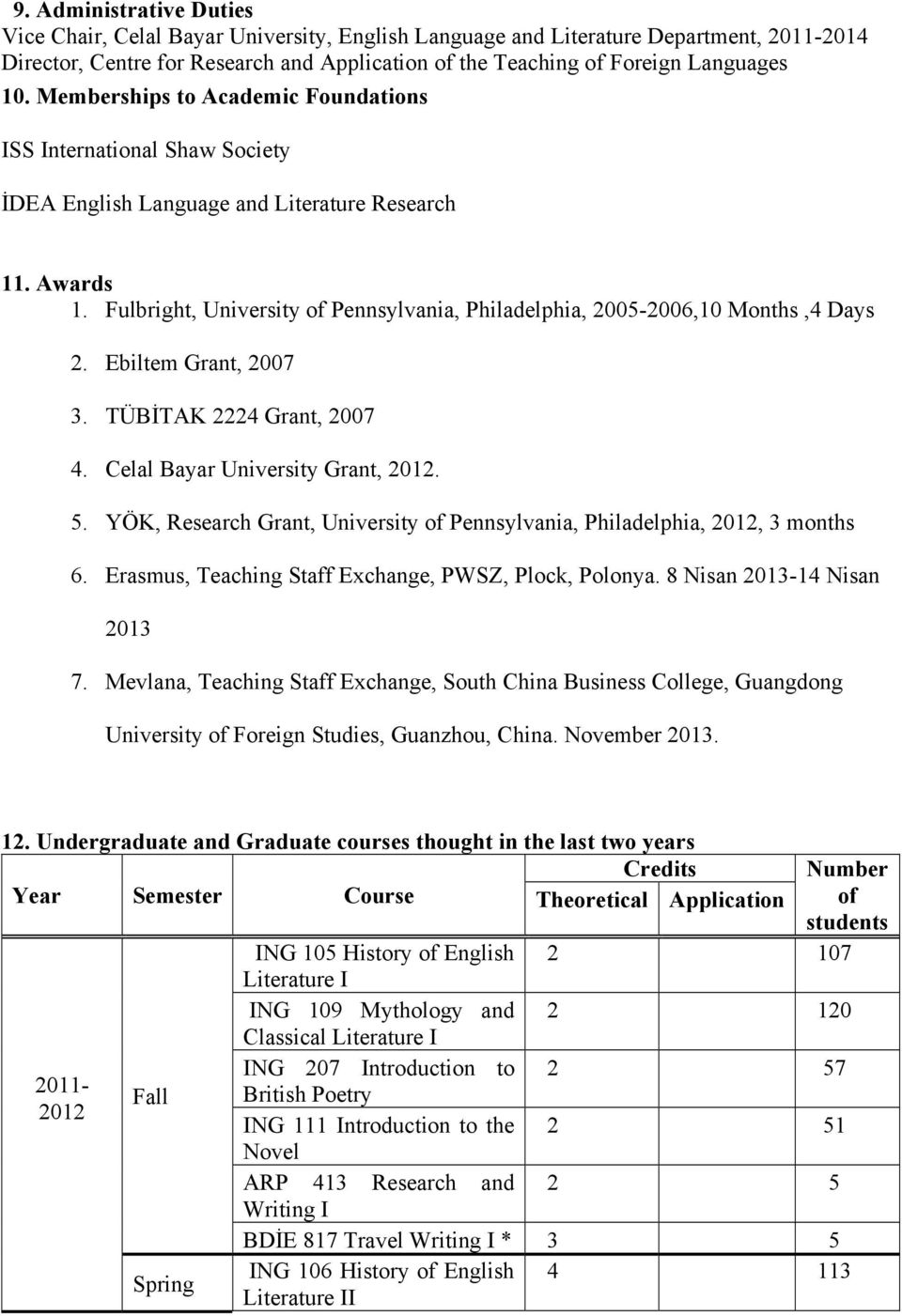 Ebiltem Grant, 2007 3. TÜBİTAK 2224 Grant, 2007 4. Celal Bayar University Grant, 2012. 5. YÖK, Research Grant, University of Pennsylvania, Philadelphia, 2012, 3 months 6.