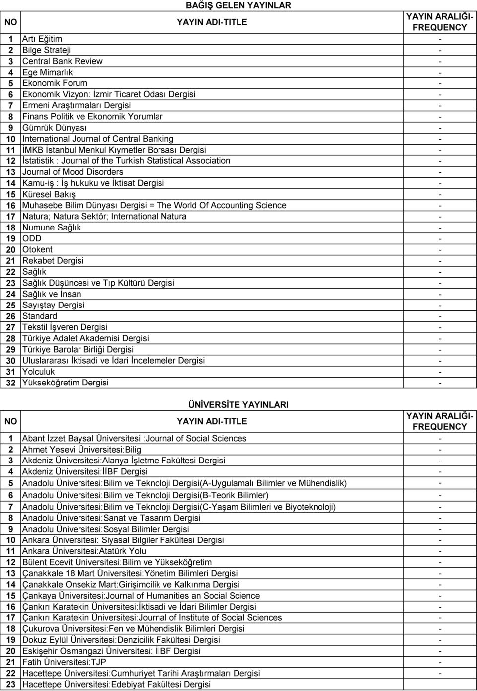 the Turkish Statistical Association 13 Journal of Mood Disorders 14 Kamuiş : İş hukuku ve İktisat Dergisi 15 Küresel Bakış 16 Muhasebe Bilim Dünyası Dergisi = The World Of Accounting Science 17