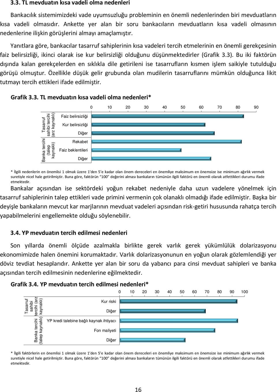 Yanıtlara göre, bankacılar tasarruf sahiplerinin kısa vadeleri tercih etmelerinin en önemli gerekçesinin faiz belirsizliği, ikinci olarak ise kur belirsizliği olduğunu düşünmektedirler (Grafik 3.3).