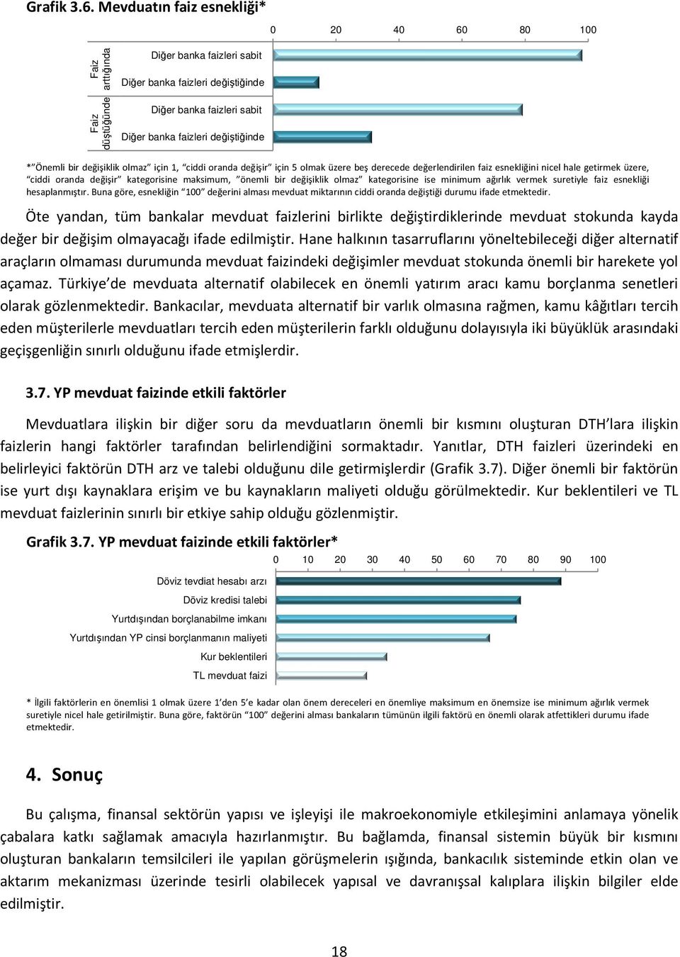 Önemli bir değişiklik olmaz için 1, ciddi oranda değişir için 5 olmak üzere beş derecede değerlendirilen faiz esnekliğini nicel hale getirmek üzere, ciddi oranda değişir kategorisine maksimum, önemli