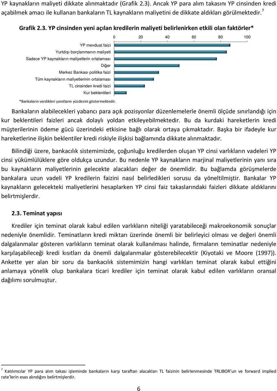 YP cinsinden yeni açılan kredilerin maliyeti belirlenirken etkili olan faktörler* Bankaların alabilecekleri yabancı para açık pozisyonlar düzenlemelerle önemli ölçüde sınırlandığı için kur