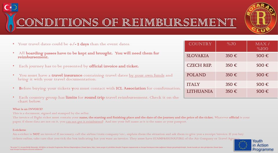 Before buying your tickets you must contact with ICL Association for comfirmation. Each country group has limits for round trip travel reimbursement. Check it on the chart below.