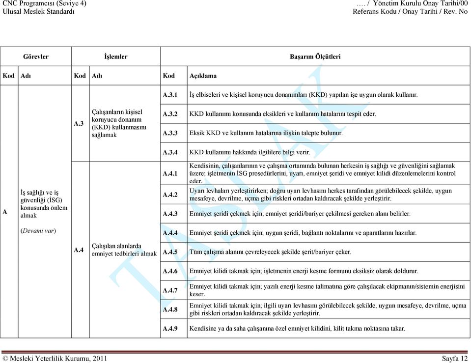 KKD kullanımı hakkında ilgililere bilgi verir. A İş sağlığı ve iş güvenliği (İSG) konusunda önlem almak A.4.