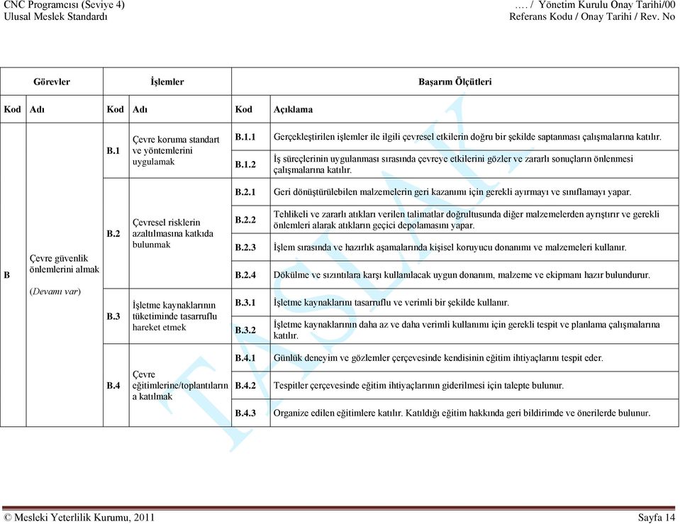 1 Geri dönüştürülebilen malzemelerin geri kazanımı için gerekli ayırmayı ve sınıflamayı yapar. B Çevre güvenlik önlemlerini almak B.2 