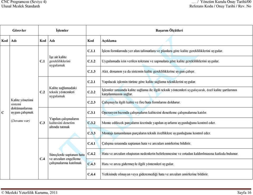 C Kalite yönetimi sistemi dokümanlarına uygun çalışmak C.2 Kalite sağlamadaki teknik yöntemleri uygulamak C.2.2 C.2.3 