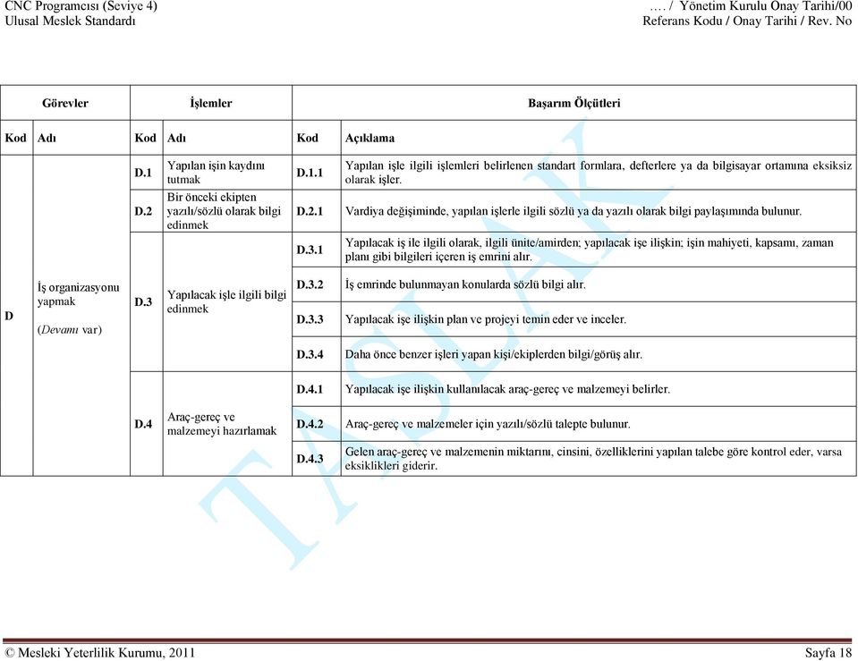 Vardiya değişiminde, yapılan işlerle ilgili sözlü ya da yazılı olarak bilgi paylaşımında bulunur.