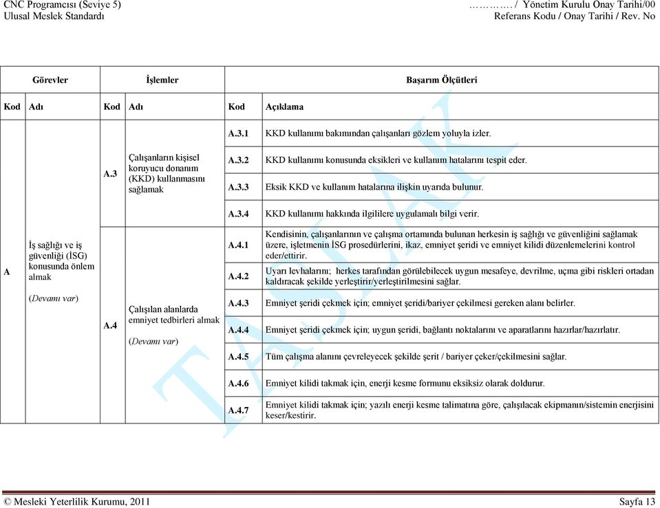 KKD kullanımı hakkında ilgililere uygulamalı bilgi verir. A İş sağlığı ve iş güvenliği (İSG) konusunda önlem almak A.4.