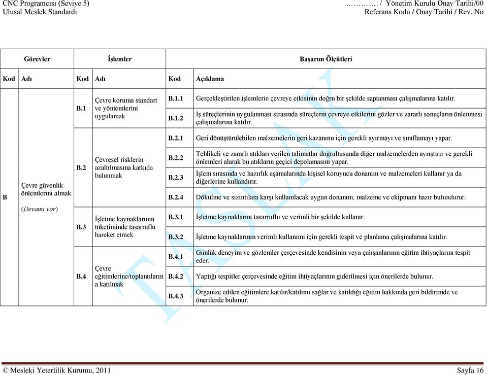 1 Geri dönüştürülebilen malzemelerin geri kazanımı için gerekli ayırmayı ve sınıflamayı yapar. B Çevre güvenlik önlemlerini almak B.2 