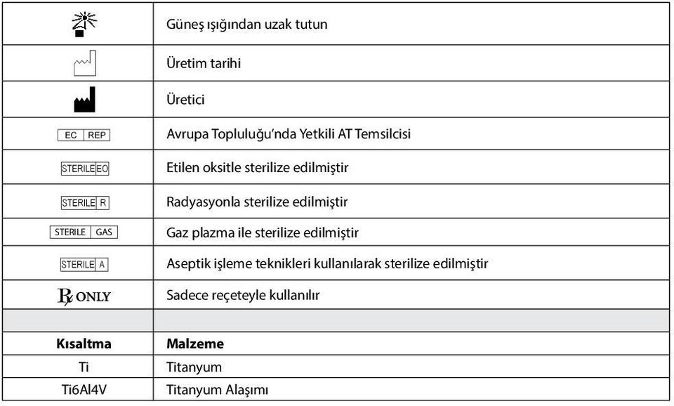 GAS Gaz plazma ile sterilize edilmiştir J Aseptik işleme teknikleri kullanılarak sterilize