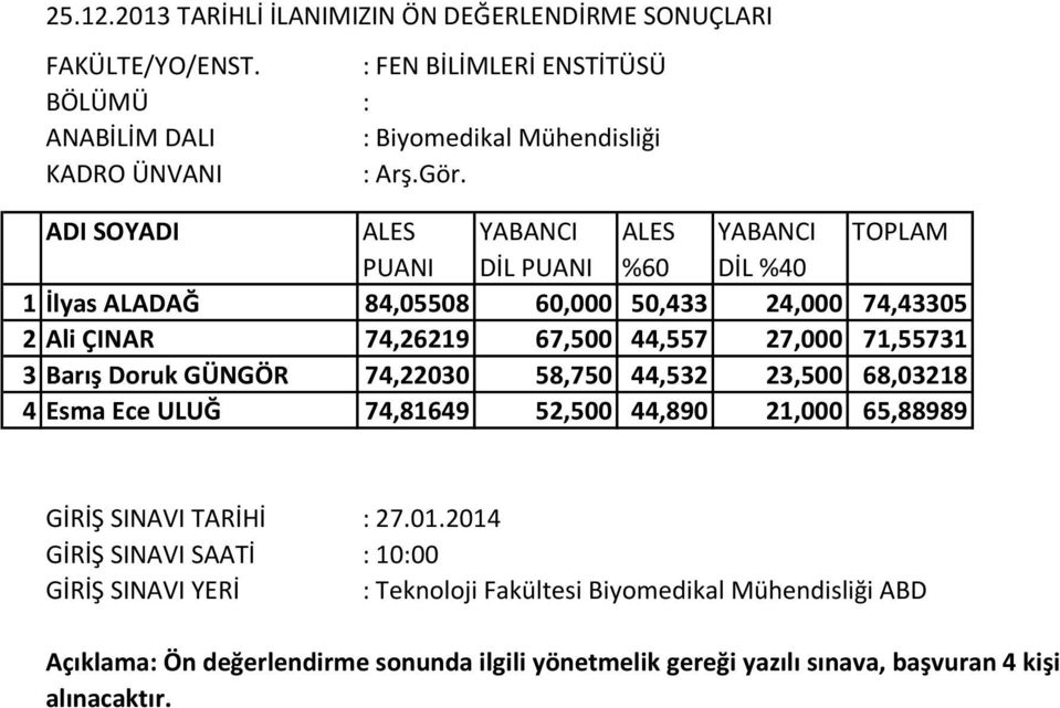 Esma Ece ULUĞ 74,81649 52,500 44,890 21,000 65,88989 : Teknoloji Fakültesi Biyomedikal Mühendisliği