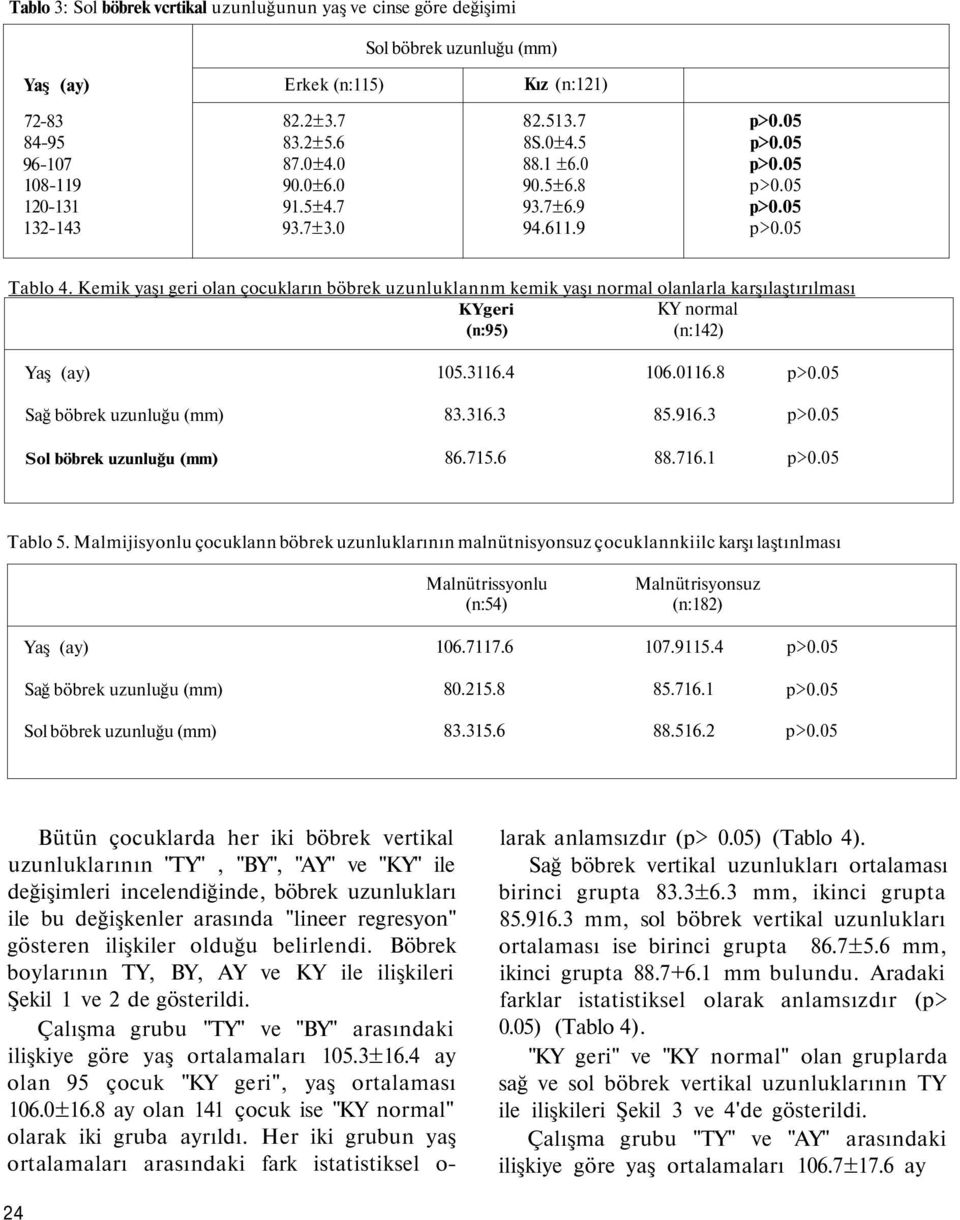 Kemik yaşı geri olan çocukların böbrek uzunluklannm kemik yaşı normal olanlarla karşılaştırılması KYgeri KY normal (n:95) (n:142) 105.3116.4 106.0116.8 Sağ böbrek uzunluğu (mm) 83.316.3 85.916.