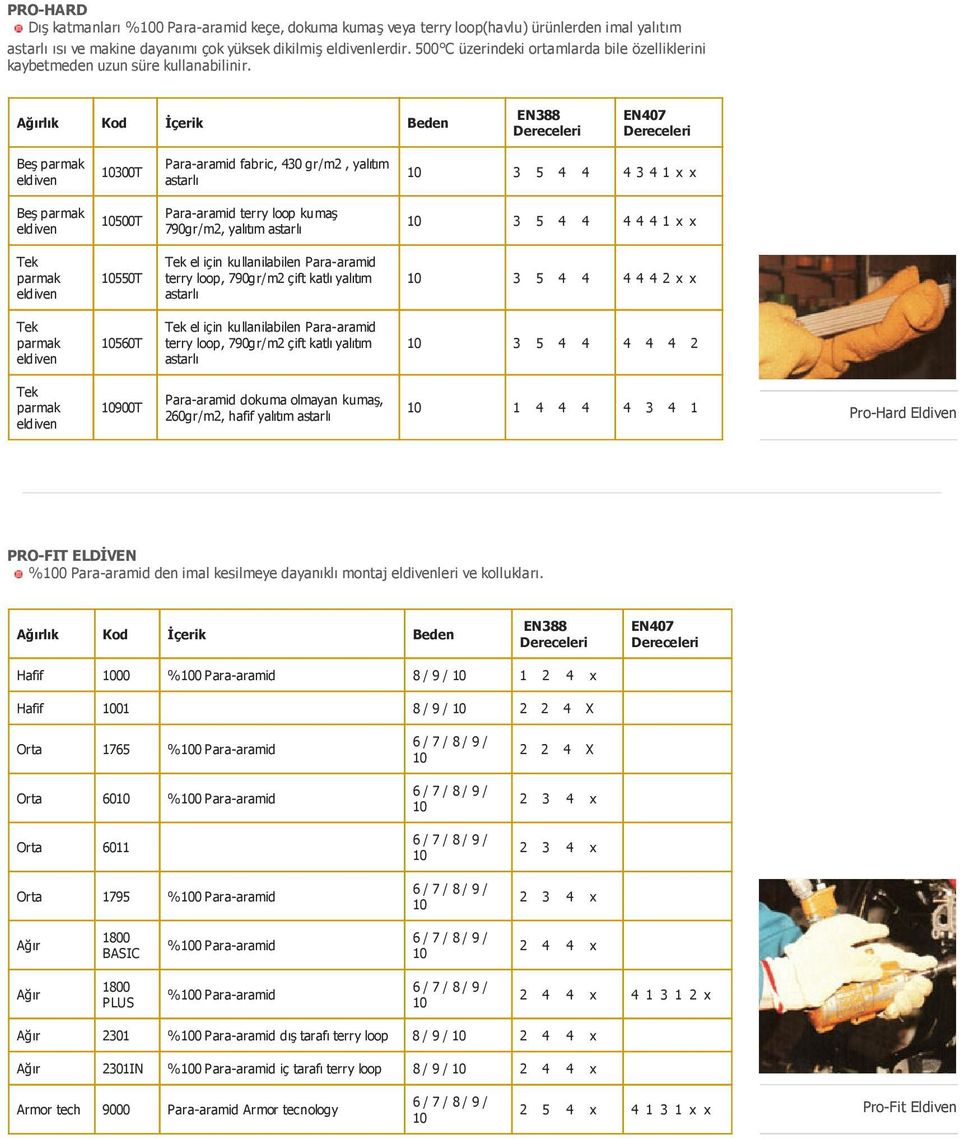 Beş parmak 300T Para aramid fabric, 430 gr/m2, yalıtım astarlı 3 5 4 4 4 3 4 1 x x Beş parmak 500T Para aramid terry loop kumaş 790gr/m2, yalıtım astarlı 3 5 4 4 4 4 4 1 x x Tek parmak 550T Tek el