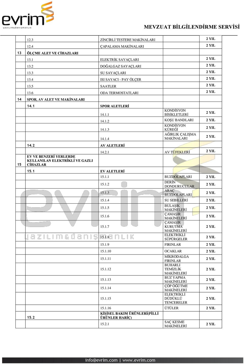 2 KONDİSYON BİSİKLETLERİ 14.1.2 KOŞU BANDLARI KONDİSYON 14.1.3 KÜREĞİ AĞIRLIK ÇALIŞMA 14.1.4 MAKİNALARI 14.2.1 AV TÜFEKLERİ 15.1.1 BUZDOLAPLARI 15.1.2 15.1.3 DERİN DONDURUCULAR ARAÇ BUZDOLAPLARI 15.1.4 SU SEBİLLERİ 15.