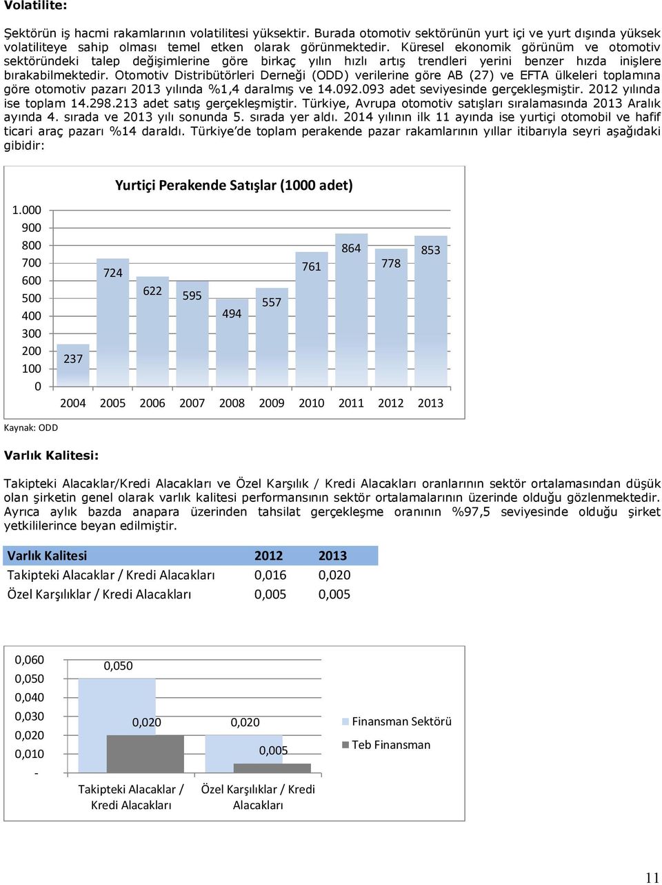 Otomotiv Distribütörleri Derneği (ODD) verilerine göre AB (27) ve EFTA ülkeleri toplamına göre otomotiv pazarı 2013 yılında %1,4 daralmış ve 14.092.093 adet seviyesinde gerçekleşmiştir.