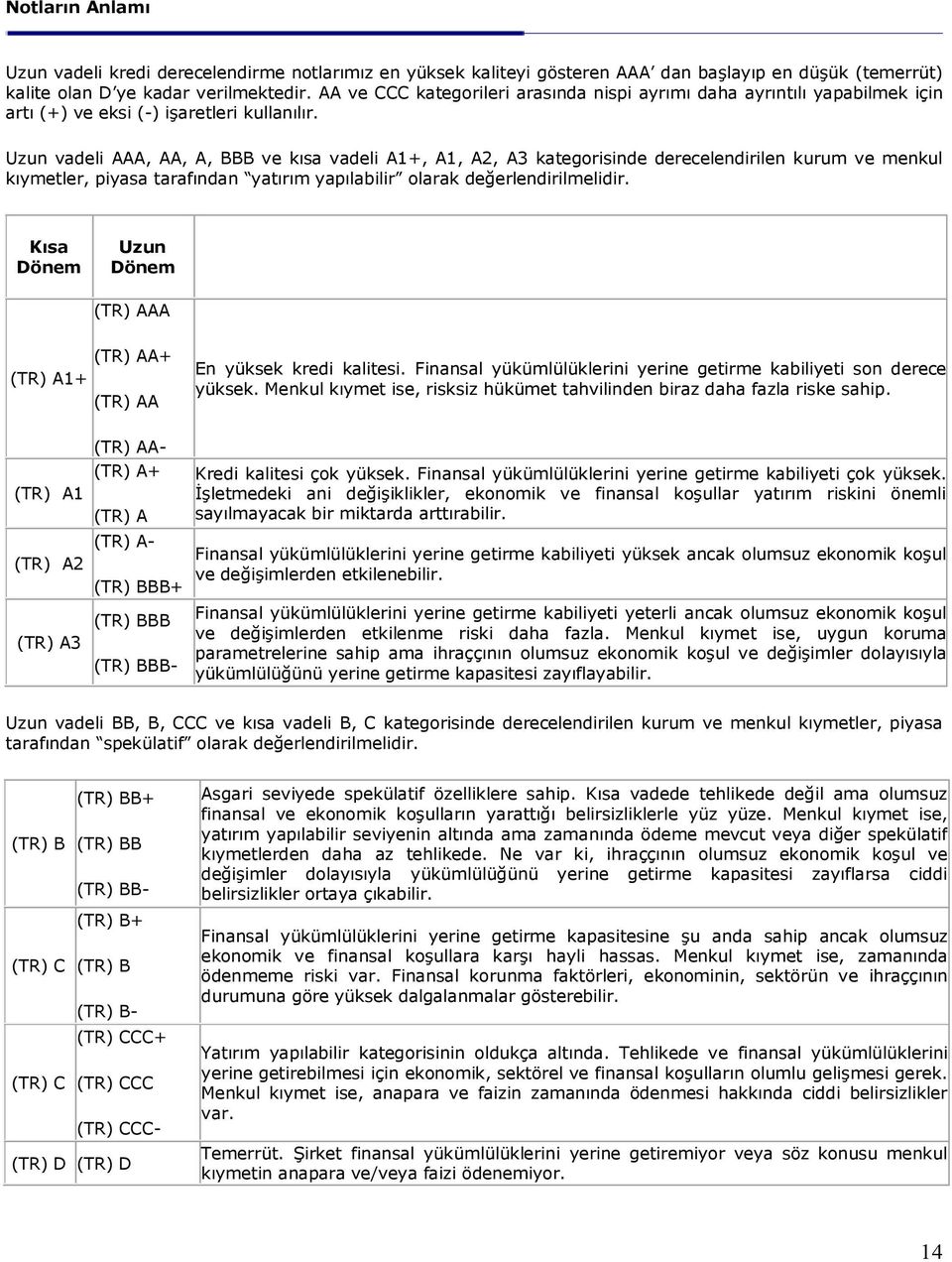 Uzun vadeli AAA, AA, A, BBB ve kısa vadeli A1+, A1, A2, A3 kategorisinde derecelendirilen kurum ve menkul kıymetler, piyasa tarafından yatırım yapılabilir olarak değerlendirilmelidir.