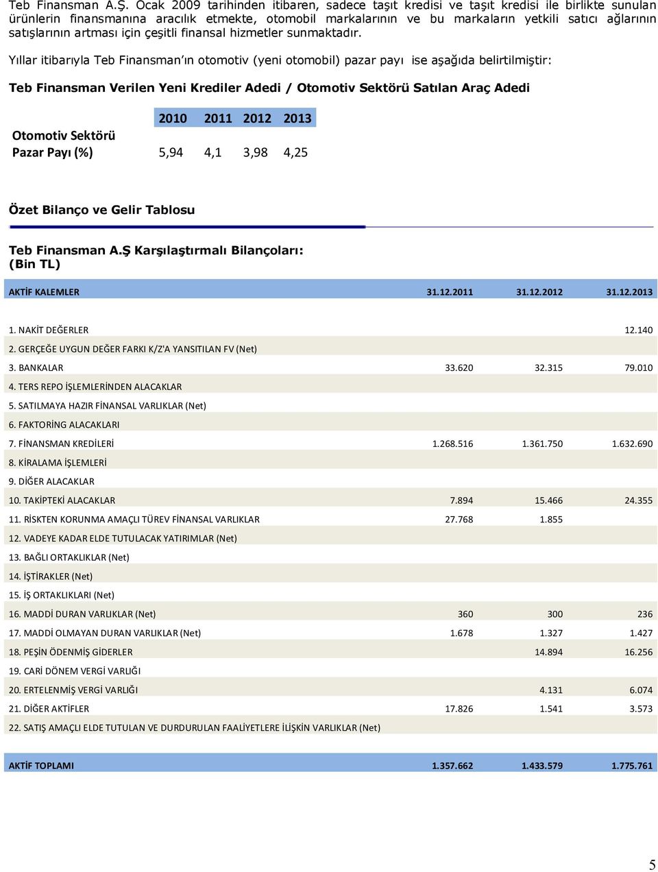 satışlarının artması için çeşitli finansal hizmetler sunmaktadır.