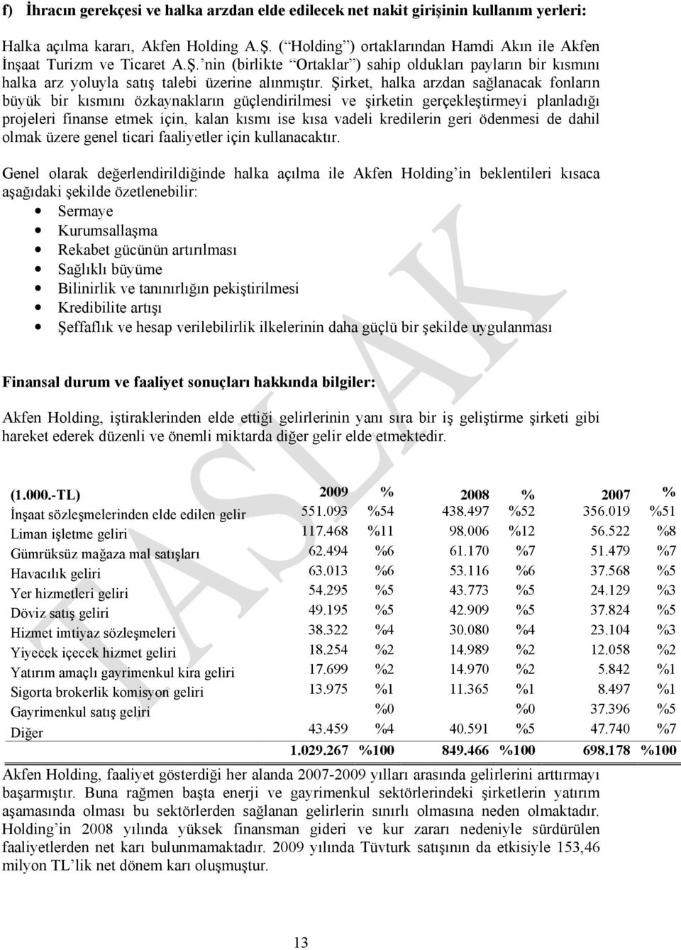 Şirket, halka arzdan sağlanacak fonların büyük bir kısmını özkaynakların güçlendirilmesi ve şirketin gerçekleştirmeyi planladığı projeleri finanse etmek için, kalan kısmı ise kısa vadeli kredilerin