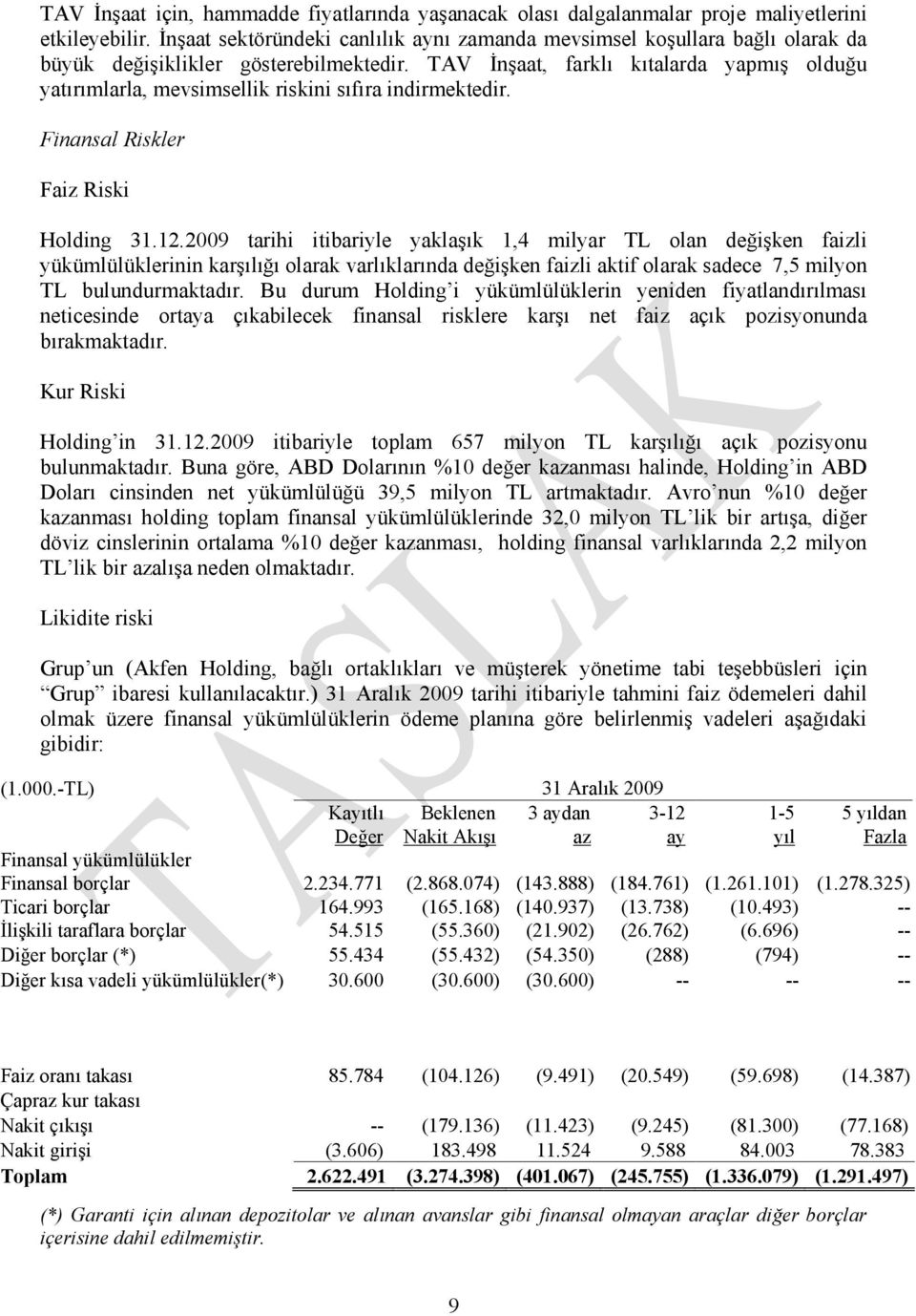 TAV İnşaat, farklı kıtalarda yapmış olduğu yatırımlarla, mevsimsellik riskini sıfıra indirmektedir. Finansal Riskler Faiz Riski Holding 31.12.