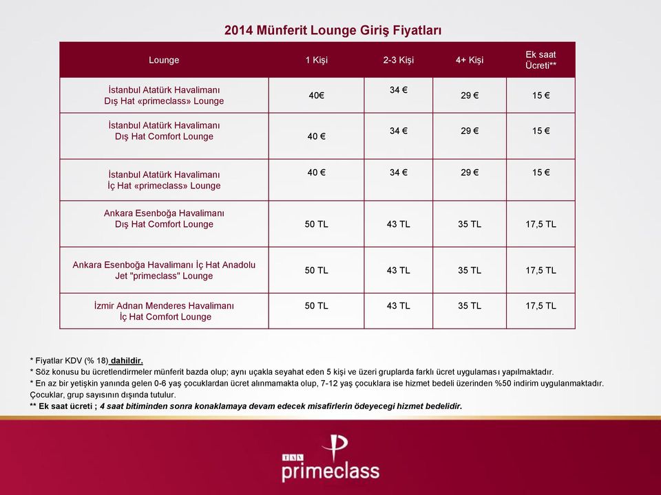 Anadolu Jet "primeclass" Lounge 50 TL 43 TL 35 TL 17,5 TL İzmir Adnan Menderes Havalimanı İç Hat Comfort Lounge 50 TL 43 TL 35 TL 17,5 TL * Fiyatlar KDV (% 18) dahildir.