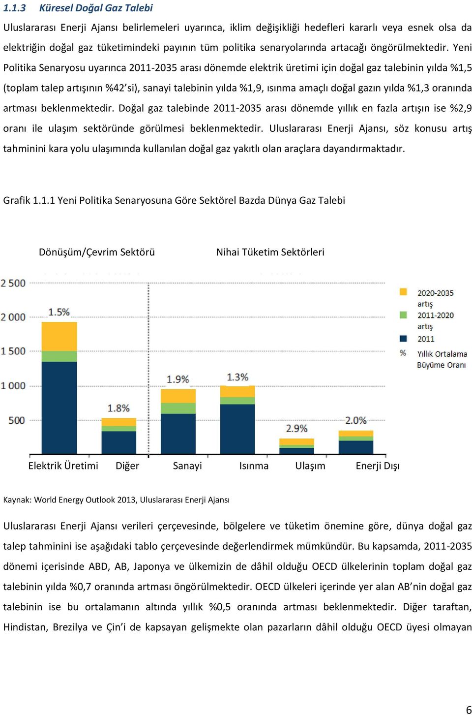 Yeni Politika Senaryosu uyarınca 2011-2035 arası dönemde elektrik üretimi için doğal gaz talebinin yılda %1,5 (toplam talep artışının %42 si), sanayi talebinin yılda %1,9, ısınma amaçlı doğal gazın