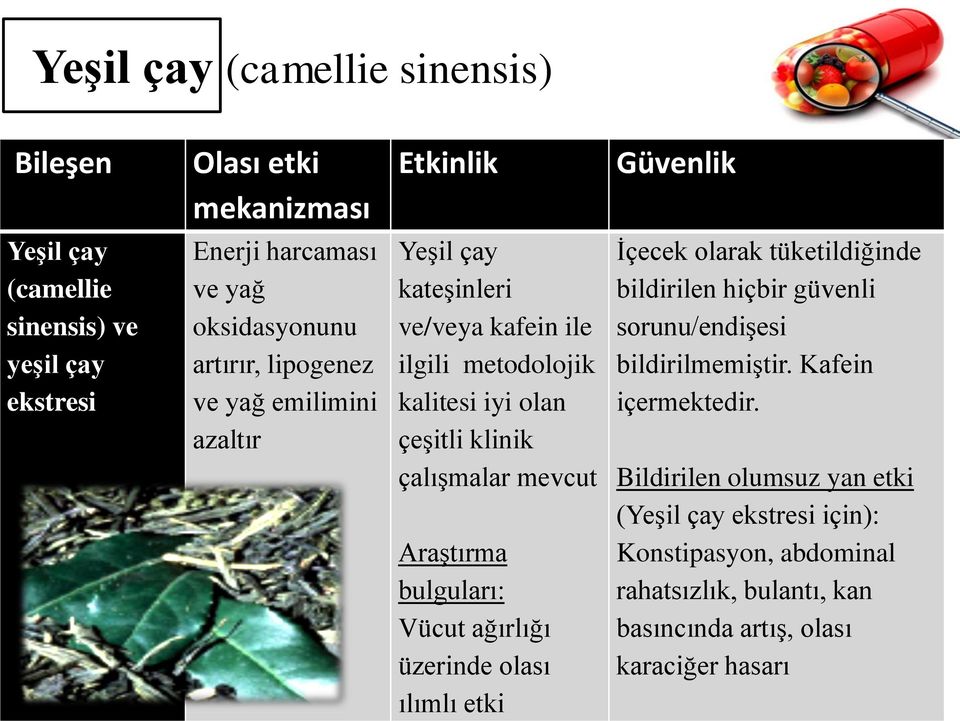 çalışmalar mevcut Araştırma bulguları: Vücut ağırlığı üzerinde olası ılımlı etki İçecek olarak tüketildiğinde bildirilen hiçbir güvenli sorunu/endişesi