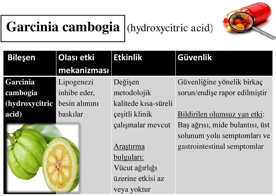 Araştırma bulguları: Vücut ağırlığı üzerine etkisi az veya yoktur Güvenlik Güvenliğine yönelik birkaç sorun/endişe rapor