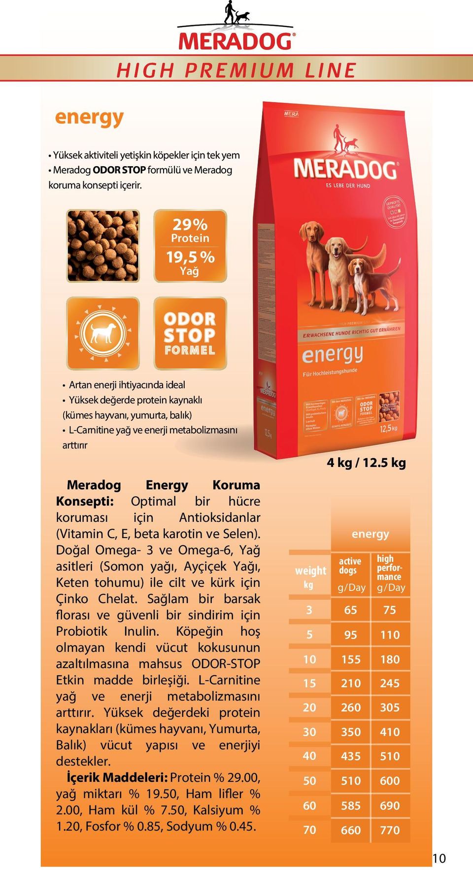 12.5 kg Meradog Energy Koruma Konsepti: Optimal bir hücre koruması için Antioksidanlar (Vitamin C, E, beta karotin ve Selen).