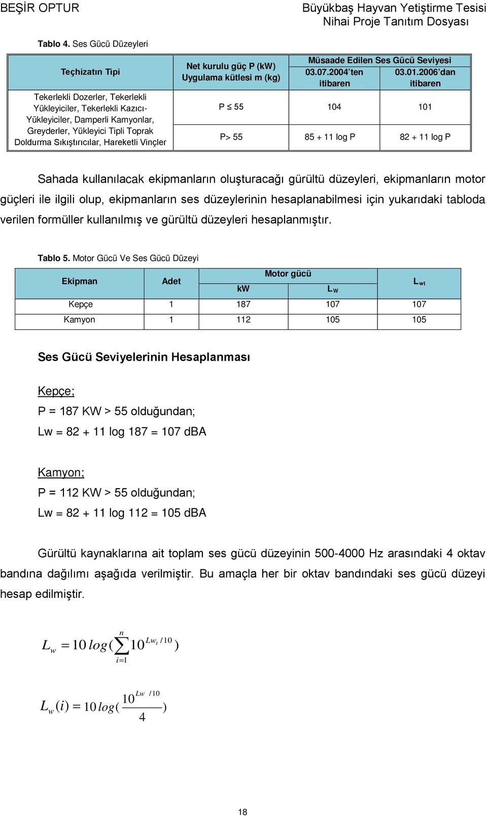 Hareketli Vinçler Net kurulu güç P (kw) Uygulama kütlesi m (kg) Müsaade Edilen Ses Gücü Seviyesi 03.07.2004 ten 03.01.