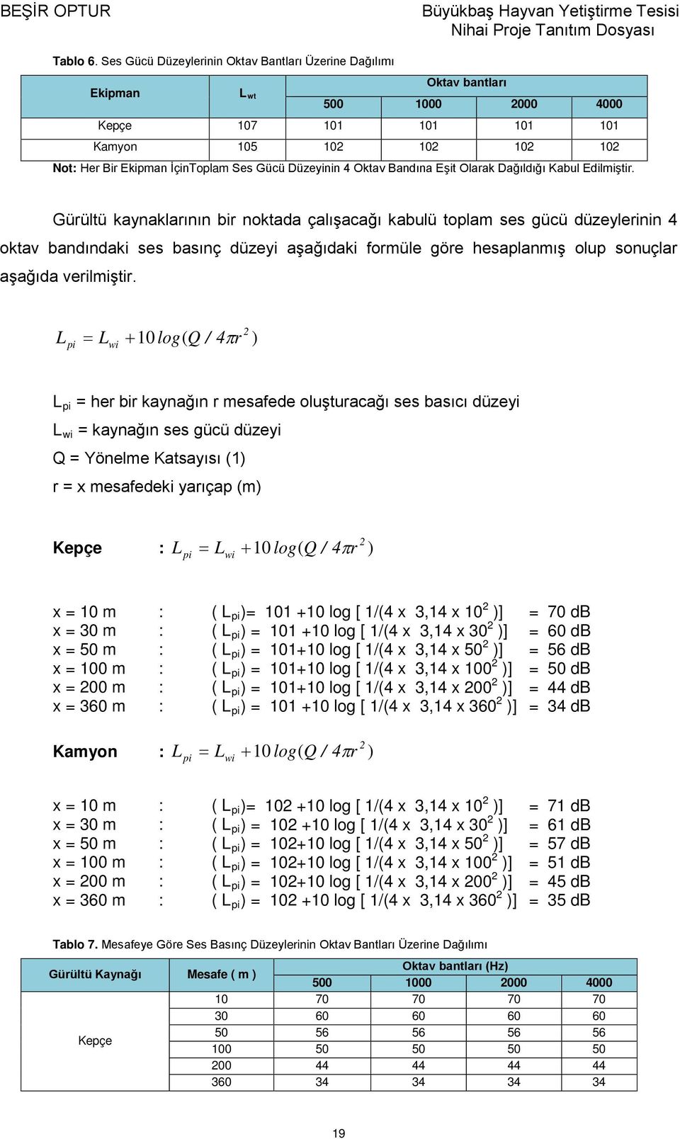 Düzeyinin 4 Oktav Bandına Eşit Olarak Dağıldığı Kabul Edilmiştir.