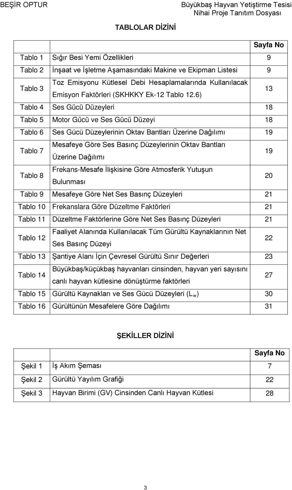 6) 13 Tablo 4 Ses Gücü Düzeyleri 18 Tablo 5 Motor Gücü ve Ses Gücü Düzeyi 18 Tablo 6 Ses Gücü Düzeylerinin Oktav Bantları Üzerine Dağılımı 19 Tablo 7 Mesafeye Göre Ses Basınç Düzeylerinin Oktav