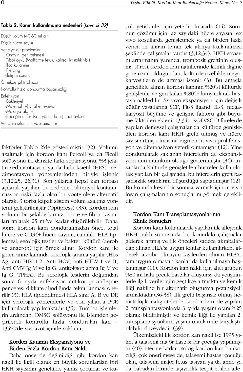 ) - laç kullan m -Piercing - letiflim sorunu Örnekde p ht olmas Kontrollü h zla dondurma baflar s zl Enfeksiyon -Bakteriyel -Maternal (+) viral enfeksiyon -Malarya ak.