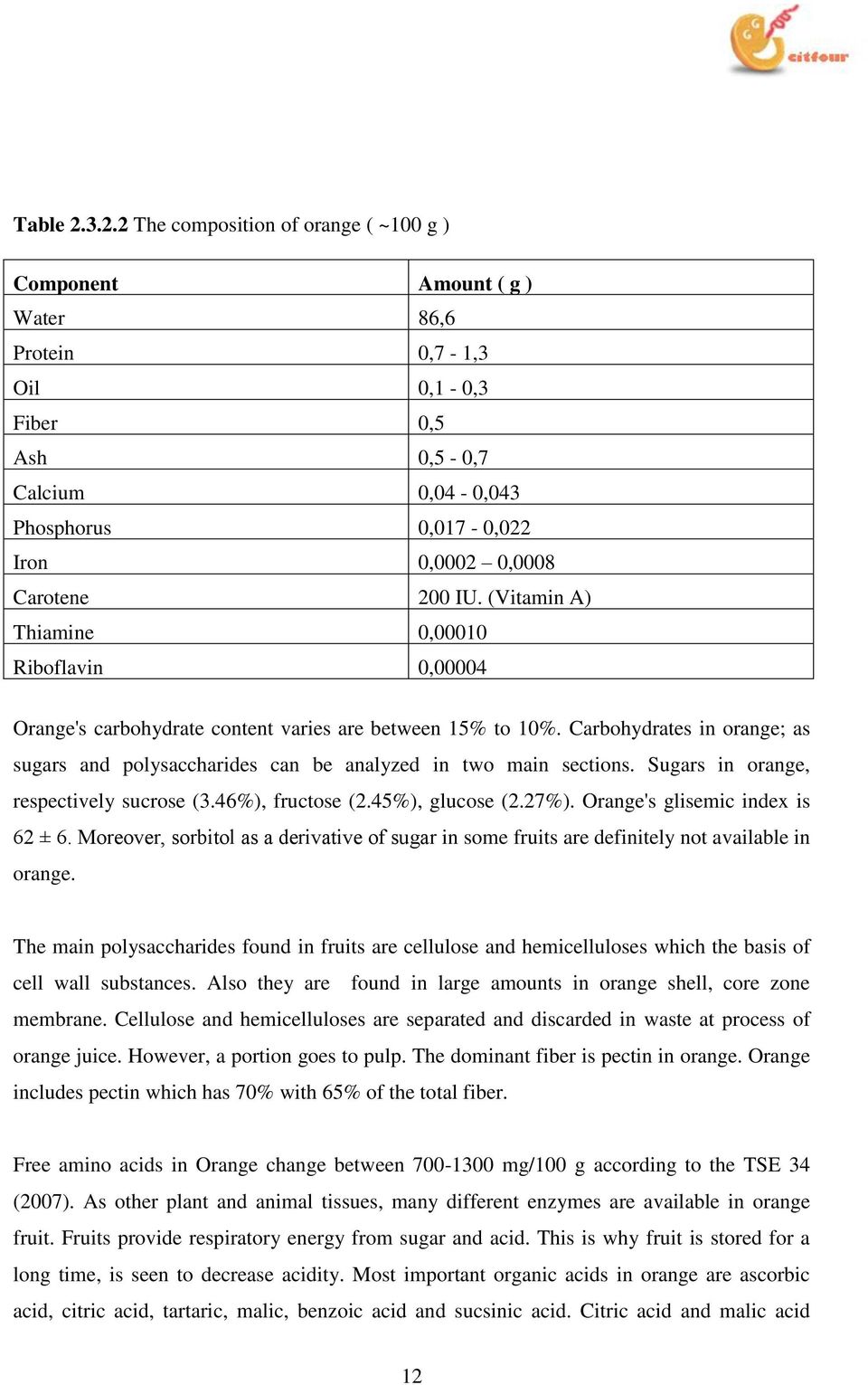 200 IU. (Vitamin A) Thiamine 0,00010 Riboflavin 0,00004 Orange's carbohydrate content varies are between 15% to 10%.