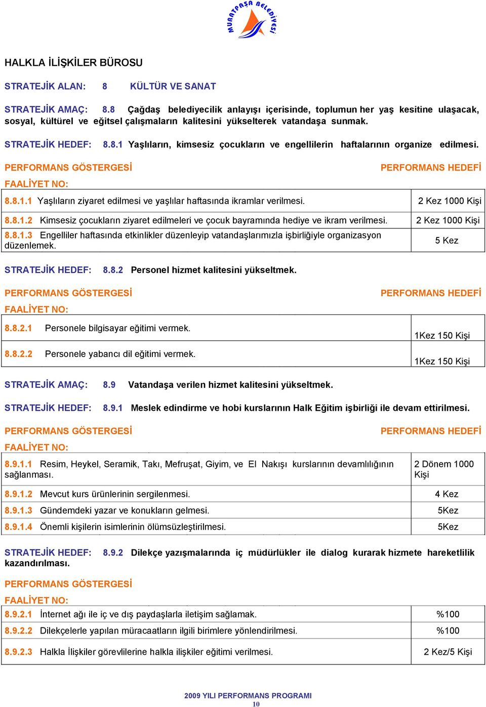 8.8.1.1 Yaşlıların ziyaret edilmesi ve yaşlılar haftasında ikramlar verilmesi. 2 Kez 1000 Kişi 8.8.1.2 Kimsesiz çocukların ziyaret edilmeleri ve çocuk bayramında hediye ve ikram verilmesi.