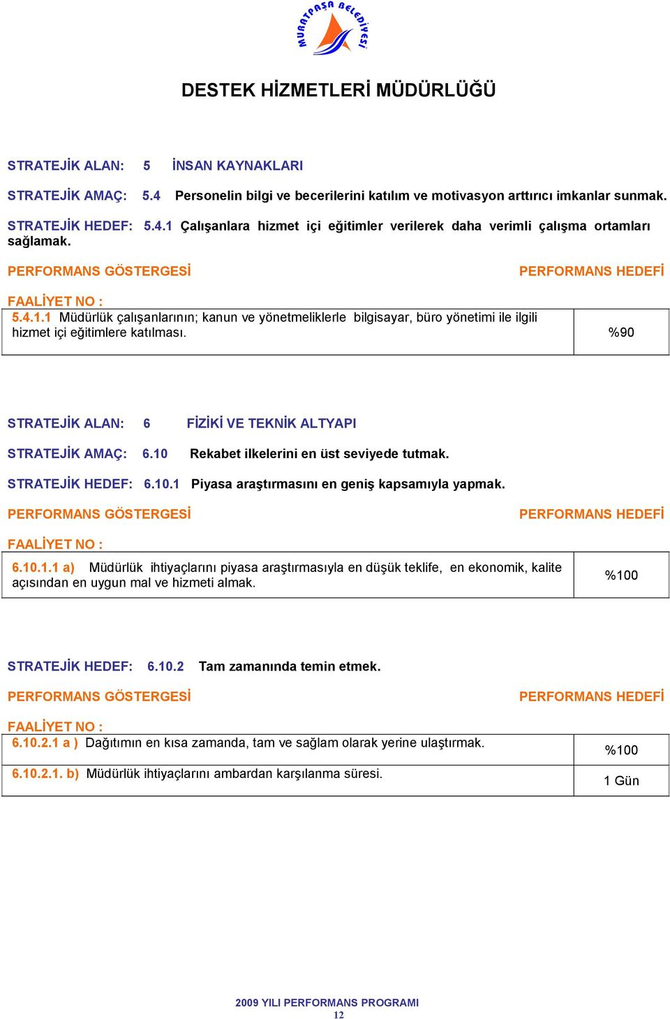 10 Rekabet ilkelerini en üst seviyede tutmak. STRATEJİK HEDEF: 6.10.1 Piyasa araştırmasını en geniş kapsamıyla yapmak. 6.10.1.1 a) Müdürlük ihtiyaçlarını piyasa araştırmasıyla en düşük teklife, en ekonomik, kalite açısından en uygun mal ve hizmeti almak.