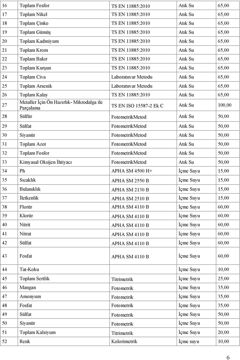 Laboratuvar Metodu Atık Su 65,00 25 Toplam Arsenik Laboratuvar Metodu Atık Su 65,00 26 Toplam Kalay TS EN 11885:2010 Atık Su 65,00 27 Metaller İçin Ön Hazırlık- Mikrodalga ile Parçalama TS EN ISO