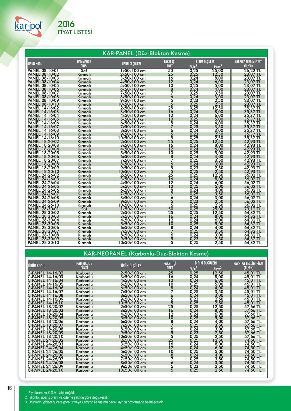 cm 10 0,25 5,00 23,07 TL PANEL 08-10/06 Kırmalı 6x50x100 cm 8 0,24 4,00 23,07 TL PANEL 08-10/07 Kırmalı 7x50x100 cm 7 0,25 3,50 23,07 TL PANEL 08-10/08 Kırmalı 8x50x100 cm 6 0,24 3,00 23,07 TL PANEL