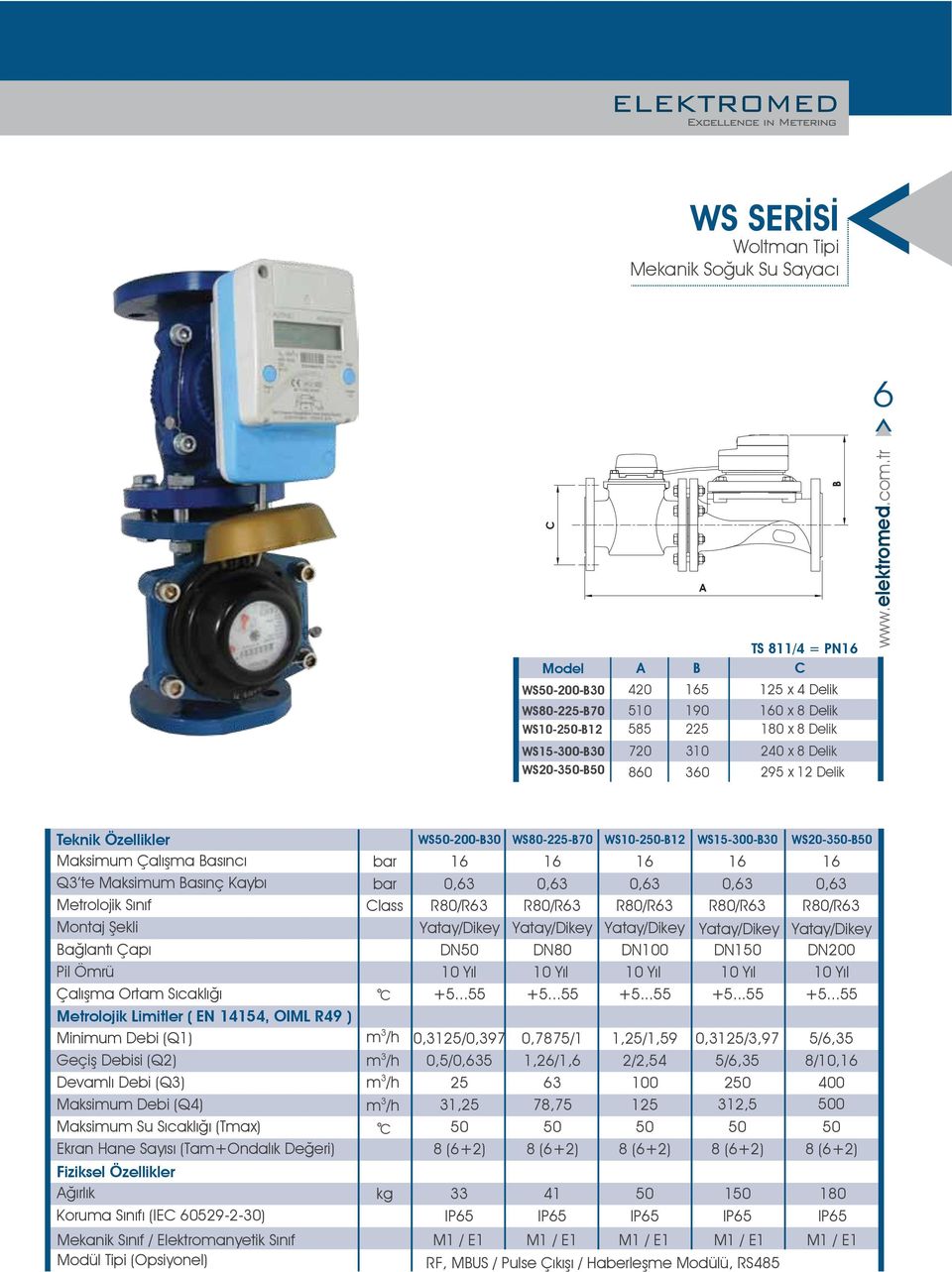 (Tam+Ondalık eğeri) ğırlık Koruma Sınıfı (I 6029-2-30) WS-200-30 WS80-22-70 WS10-2-12 WS1-300-30 WS20-3- lass R80/R63 R80/R63 R80/R63 R80/R63 R80/R63 /ikey /ikey /ikey /ikey /ikey N N80 N N1 N200 10