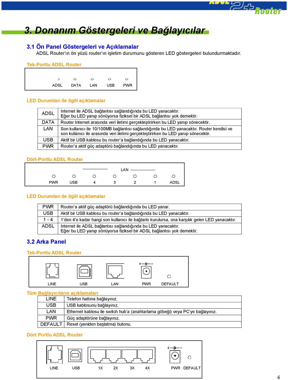 Eğer bu LED yanıp sönüyorsa fiziksel bir ADSL bağlantısı yok demektir. Router Internet arasında veri iletimi gerçekleştirirken bu LED yanıp sönecektir.