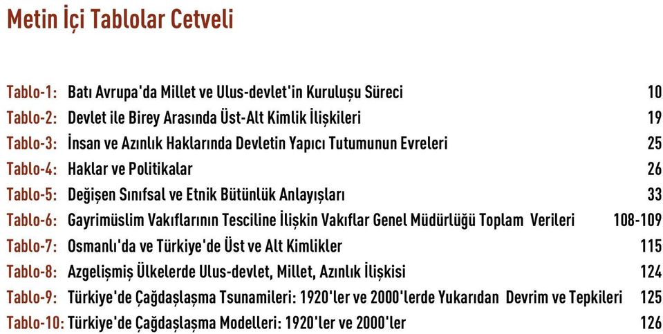 flar Genel Müdürlü ü Toplam Verileri Tablo-7: Osmanl 'da ve Türkiye'de Üst ve Alt Kimlikler Tablo-8: Azgeliflmifl Ülkelerde Ulus-devlet, Millet, Az nl k liflkisi Tablo-9: Türkiye'de